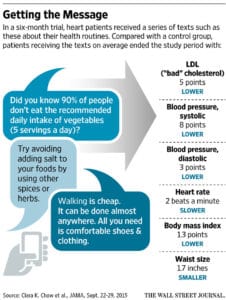 Mobile Health Tech Solutions via Text Messaging