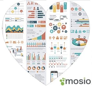 12 Great Clinical Research Infographics