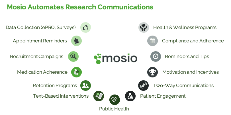 Mosio Automates Clinical Research Communications
